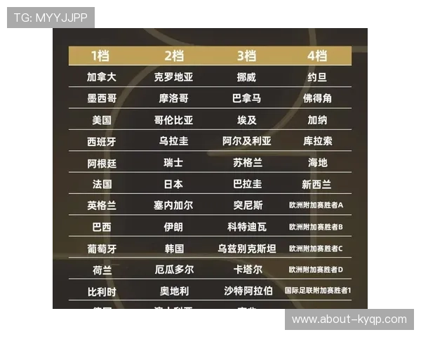 2026年世界杯官方公布赛程时间表,详细介绍各国球队比赛时间及重要赛事安排 2026年世界杯官方公布赛程时间表,详细介绍各国球队比赛时间及重要赛事安排